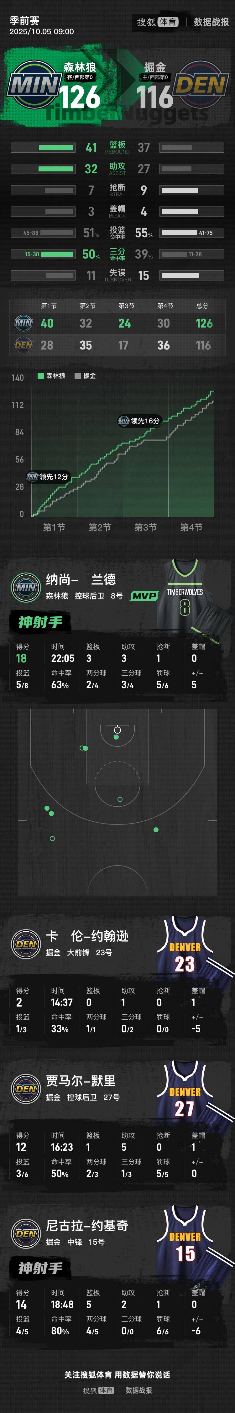 赛地聚焦:NBA常规赛窗口期热度飙升,圣安东尼奥马刺门线救险,话题不断,年轻球员得到机会-开云娱乐电竞