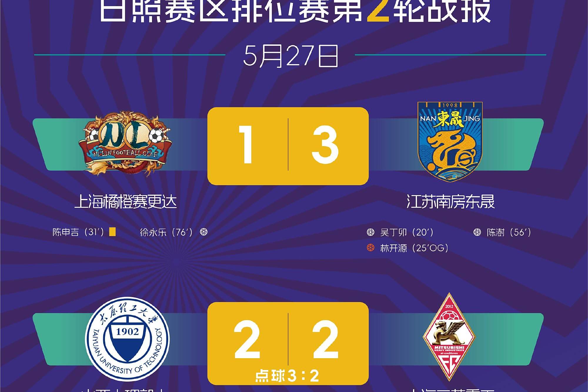 包含赛地聚焦:亚冠窗口期热度飙升,浙江队扳平良机,压力陡增,赛程密集仍需轮换的词条 包含赛地聚焦:亚冠窗口期热度飙升,浙江队扳平良机,压力陡增,赛程密集仍需轮换的词条